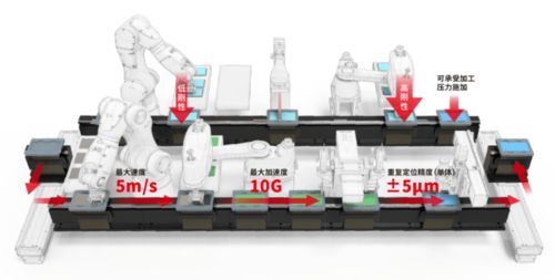 縱葦自動化 斯坦德 梅卡曼德 誠易達 德瑞精工 三共機械 app產(chǎn)品推薦